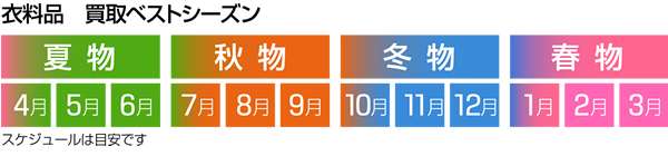 衣料品 買取ベストシーズン目安表